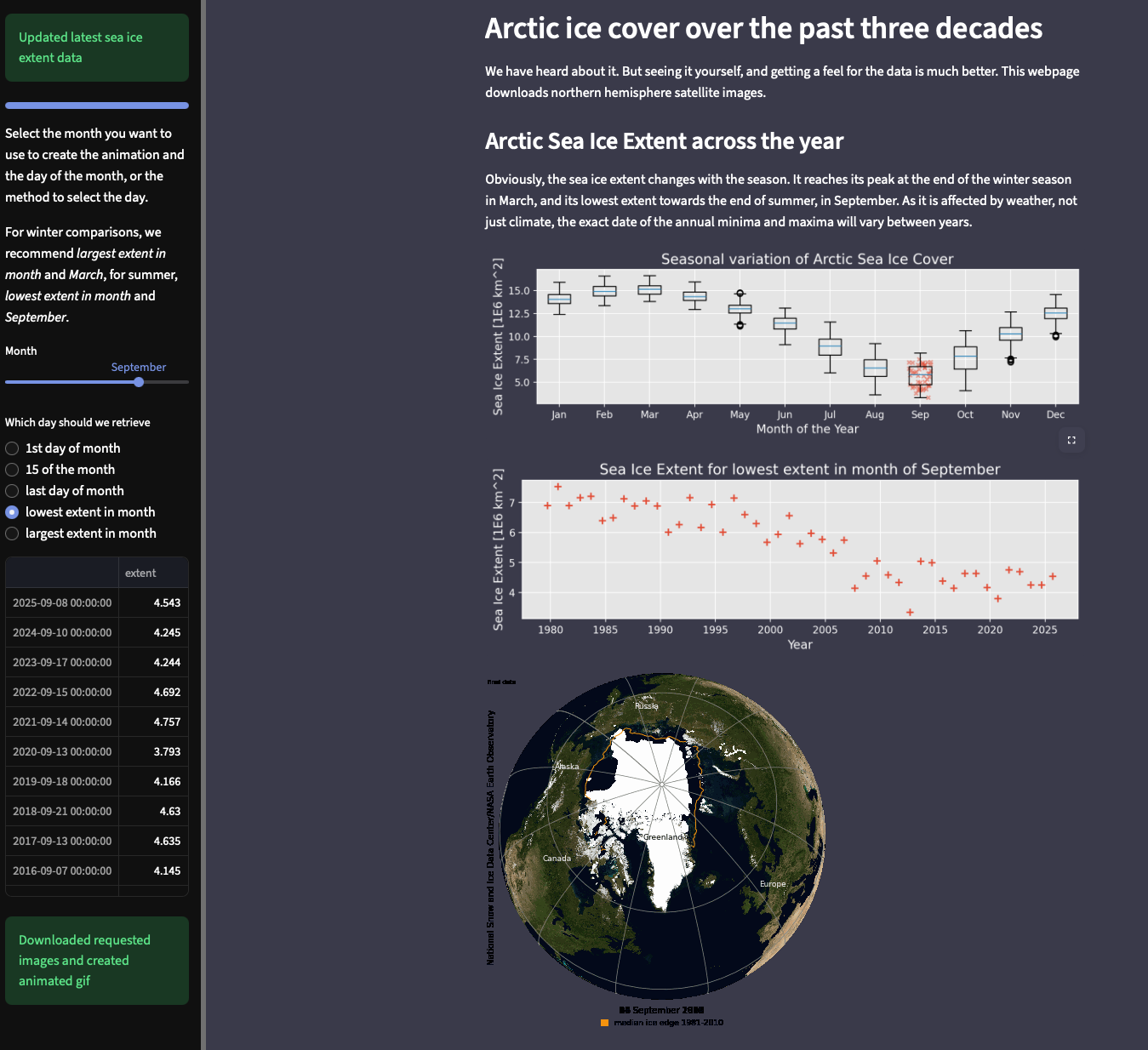 Arctic Sea Ice Cover