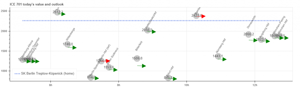 Incidence Bands
