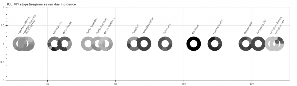 Incidence Bands